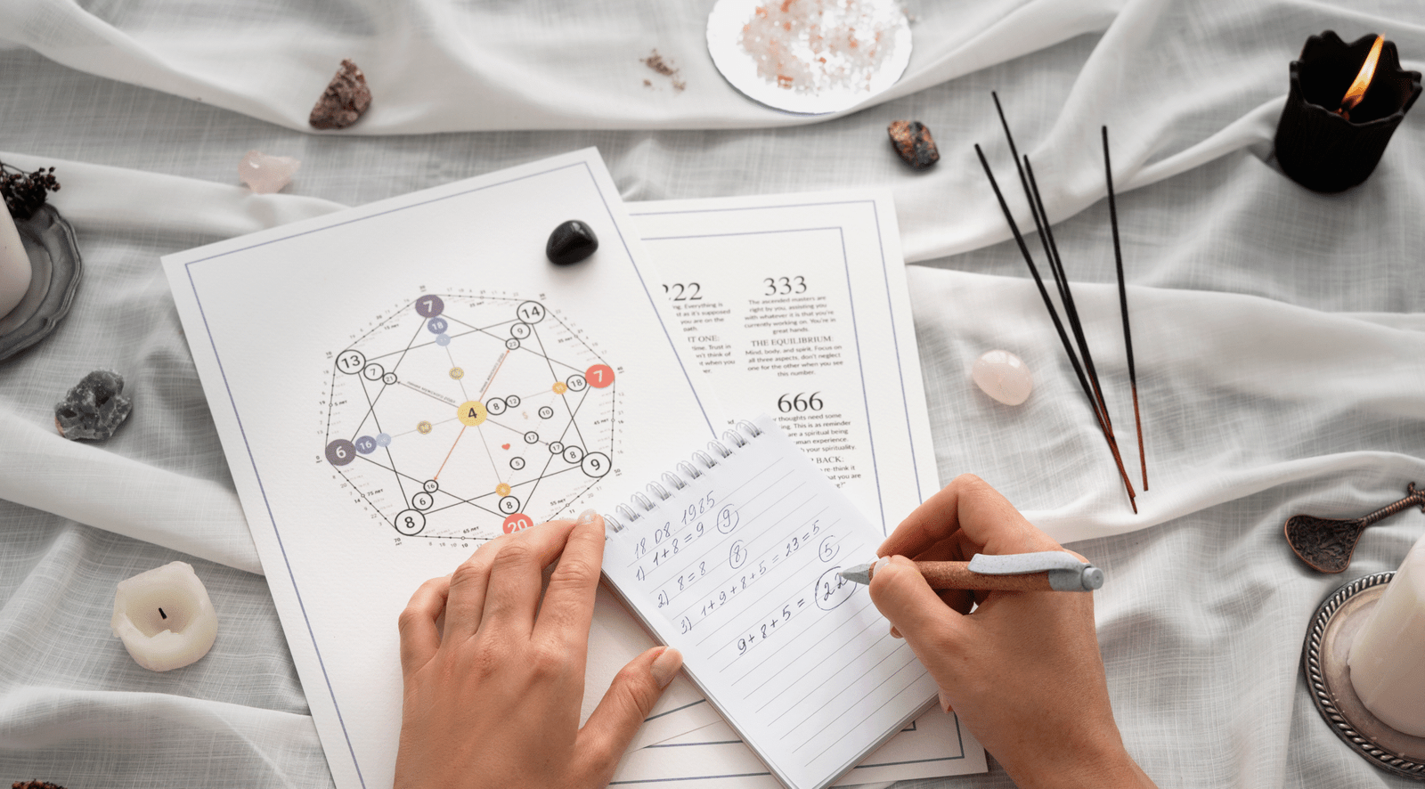 Birth Chart Interpretation